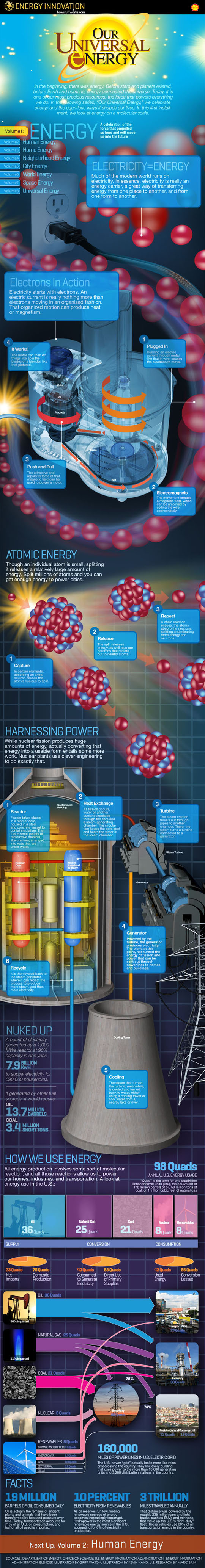 HTML5 Animated Interactive Infographic 1: Energypoop HTML5 Animated Interactive Infographic 1: Energy