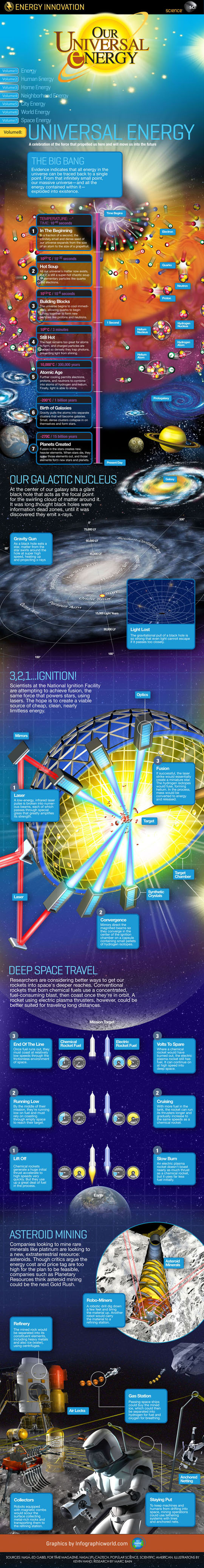 Discovery HTML5 Animated Interactive Infographicpoop Discovery HTML5 Animated Interactive Infographic