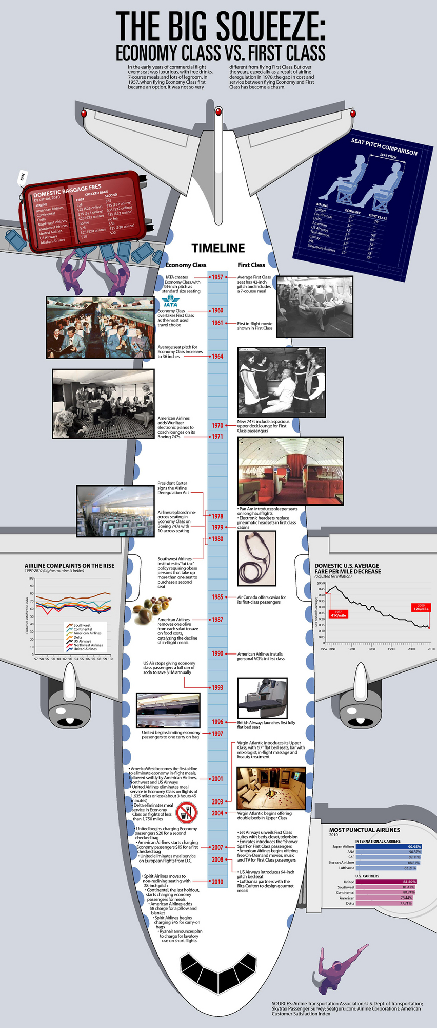 Economy vs first classpoop Economy vs first class