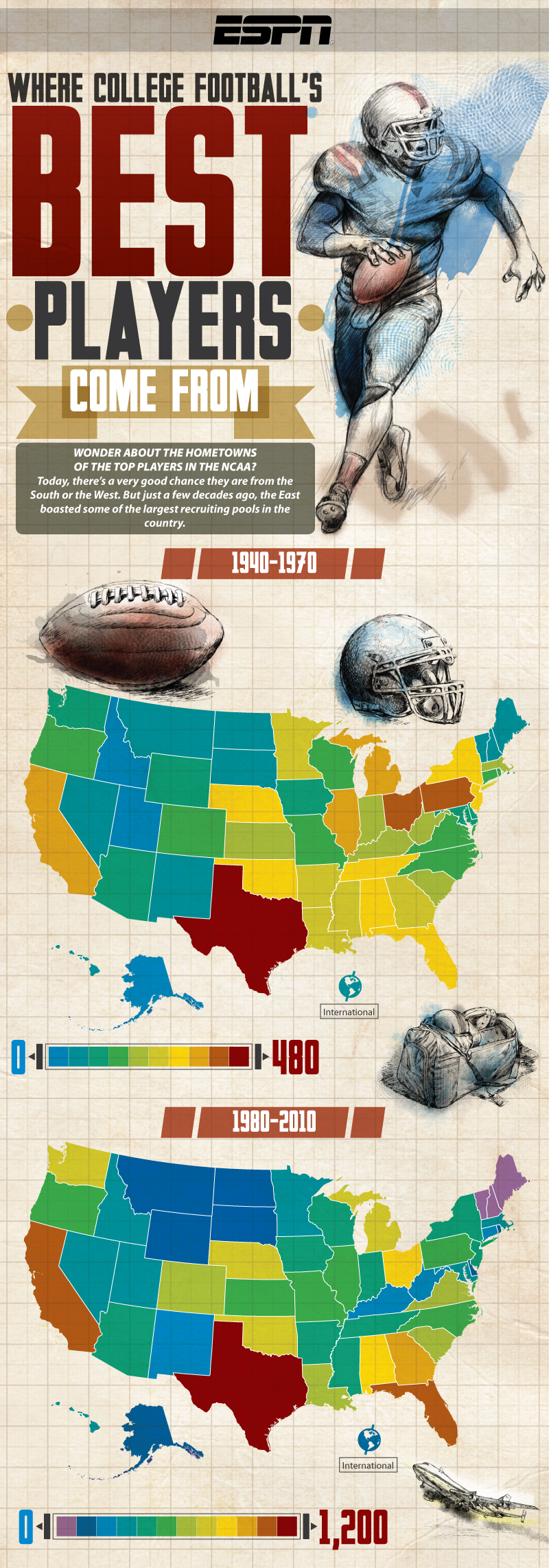 ESPN Infographic Football Recruiting, Now and Then