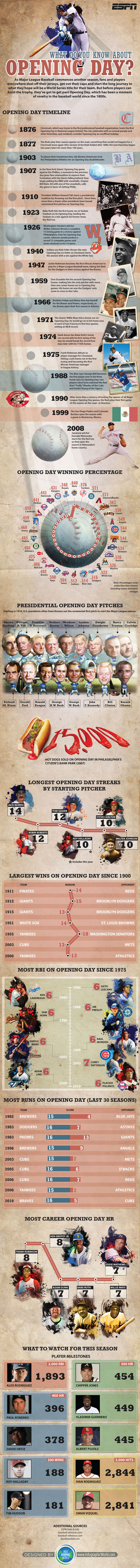 ESPN-Opening-Day-Graphic-4.52poop