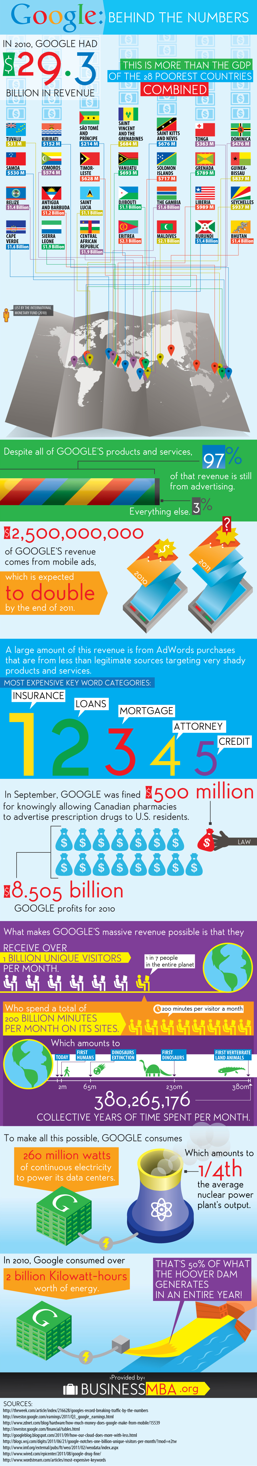 Google-Infographic-11.28poop