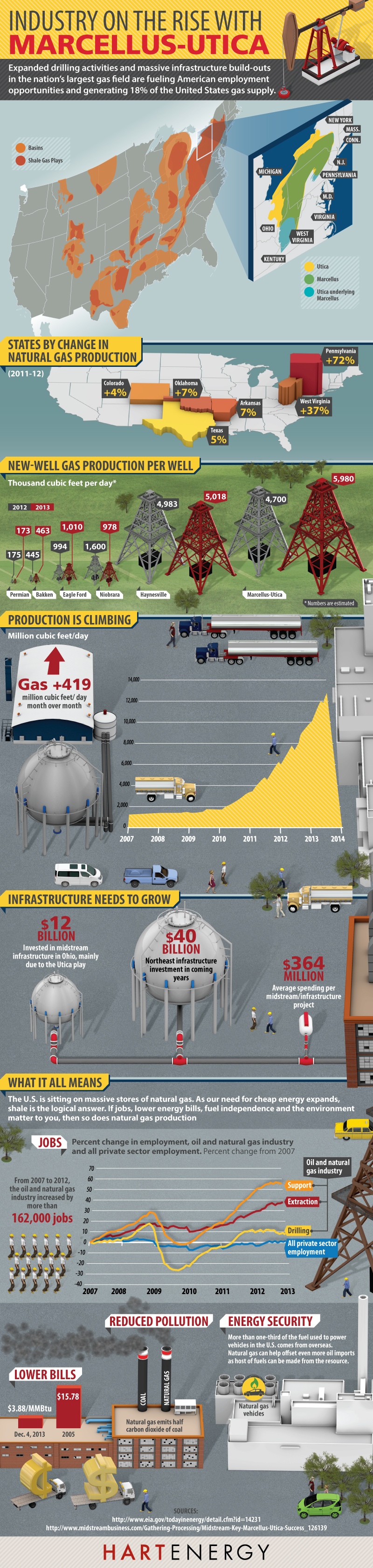 Hart-Marcellus-Utica7january2014poop