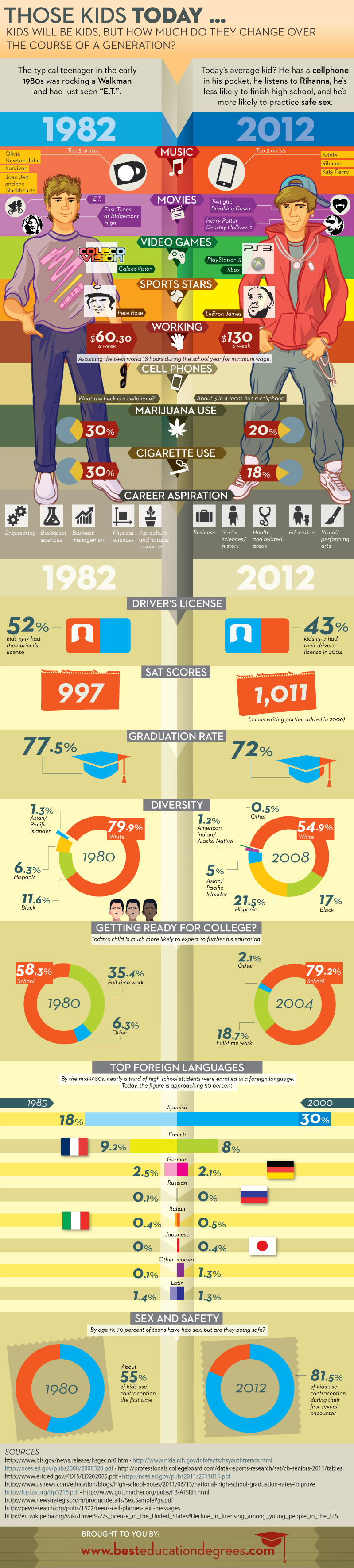 High-Schoolers-3.7poop