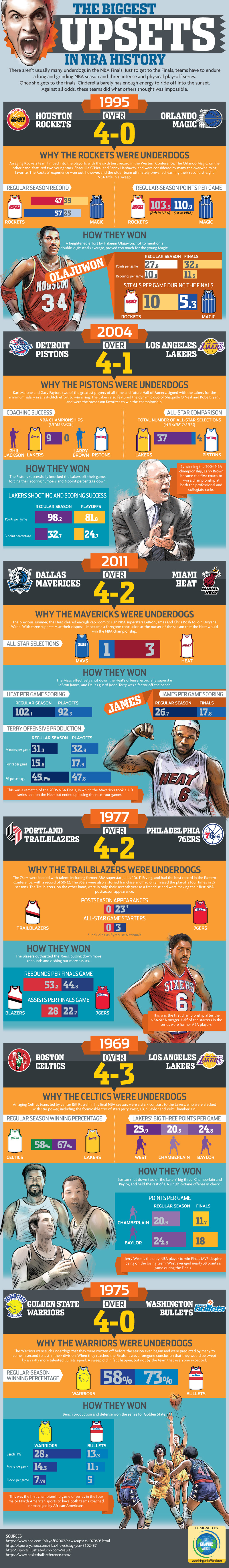 IGW-NBA-Finals-6june2013poop