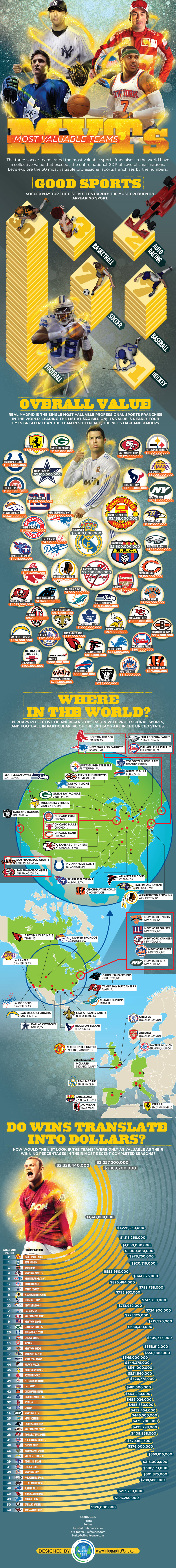 IGW-pro-sports-franchises5AUGUST2013poop