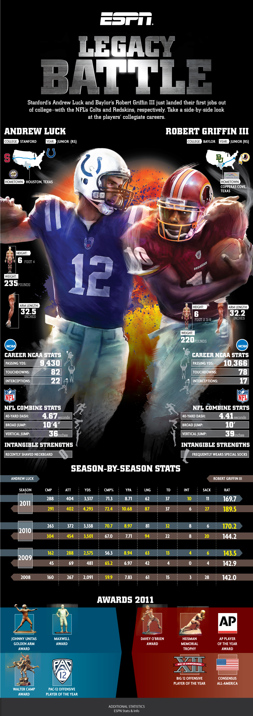 Luck-vs-RG3-Long3poop