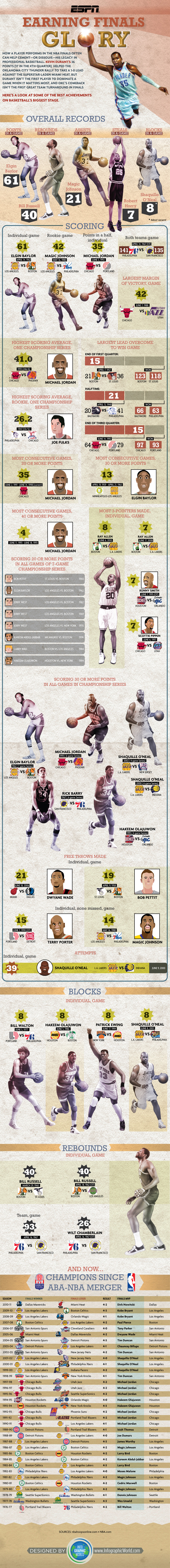 NBA-finals-Design-6.13poop