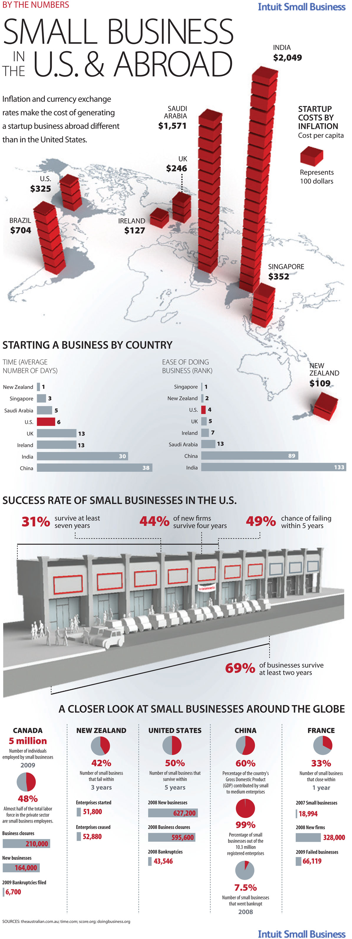 small business in the USpoop small business in the US