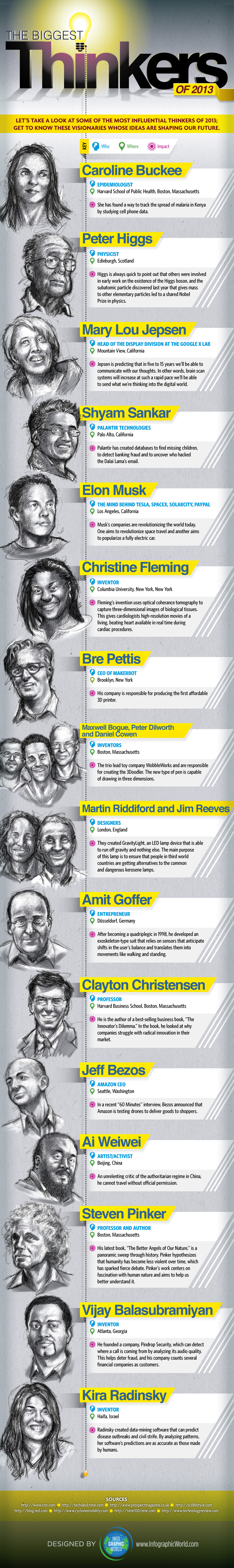 The-biggest-thinks-of-2013-infographicpoop