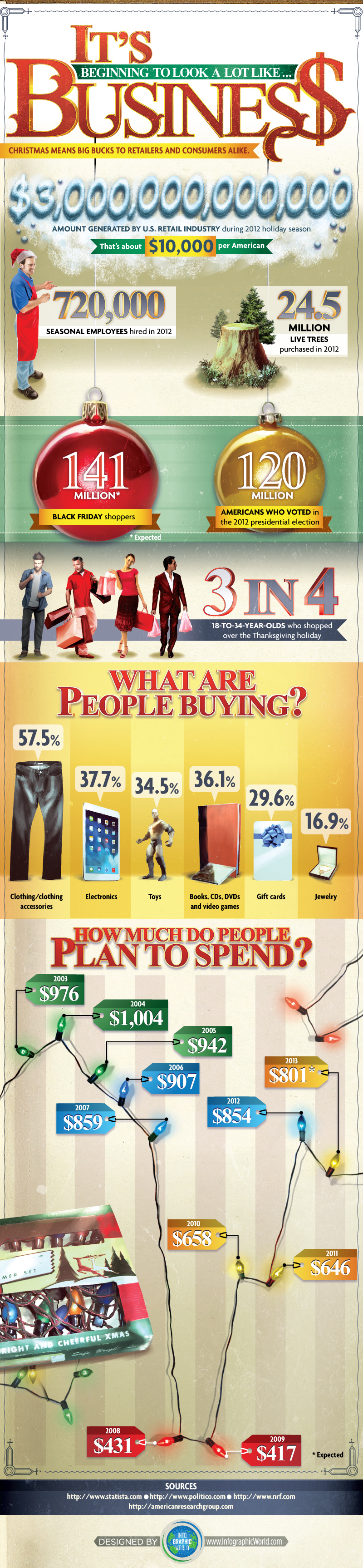 The-business-behind-Christmas-infographicpoop