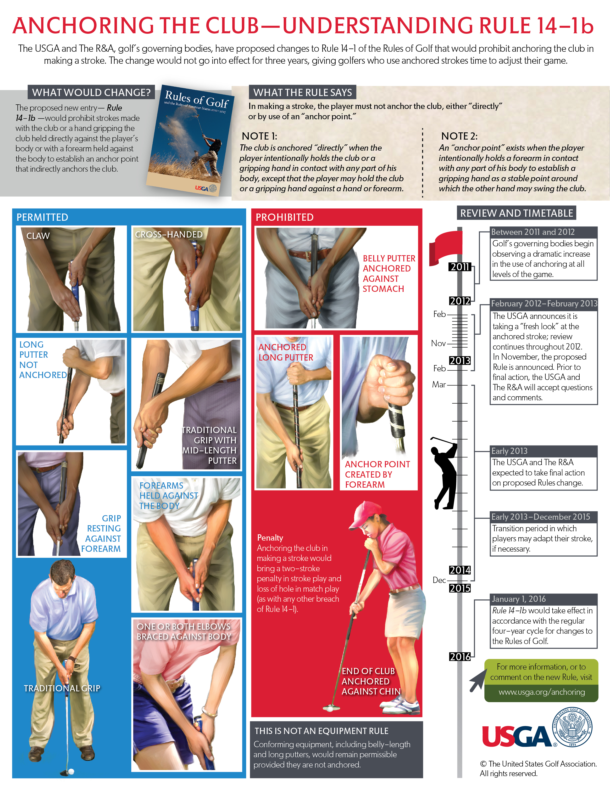 USGA-Final-Graphicpoop