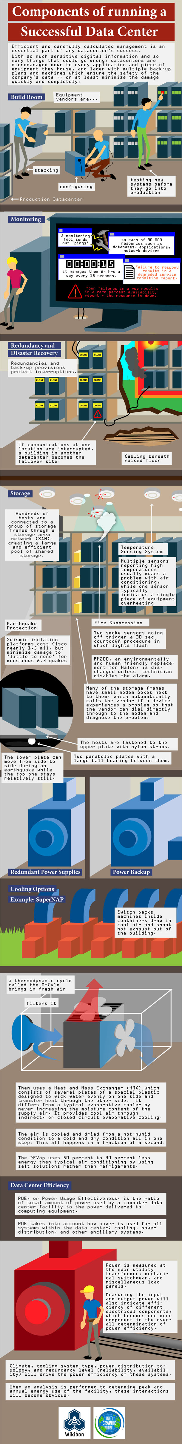datacenterpoop