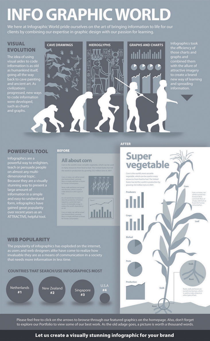 evolution of graphicspoop evolution of graphics