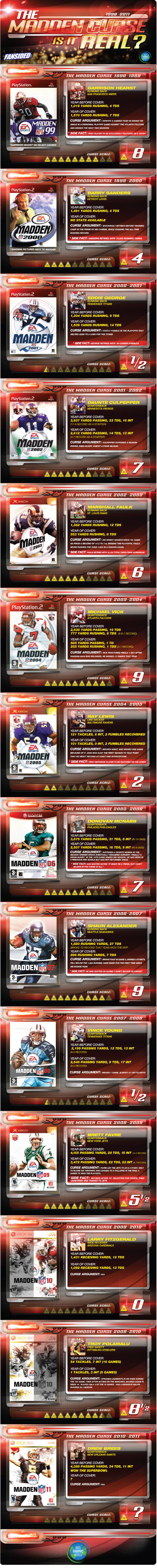 The Madden Cursepoop The Madden Curse