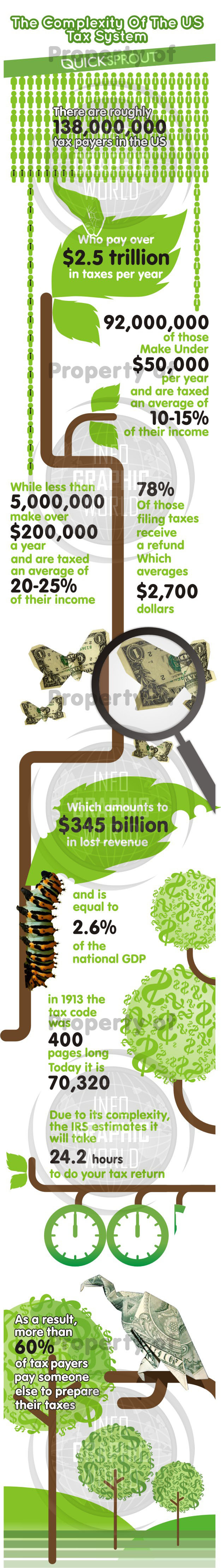 The U.S. Tax Systempoop The U.S. Tax System