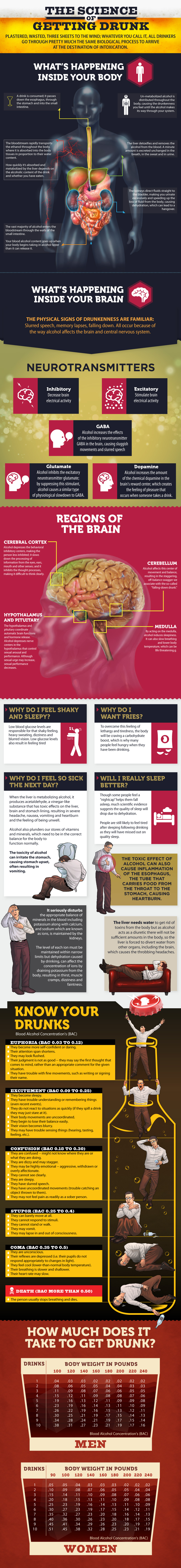 the science of getting drunkpoop the science of getting drunk