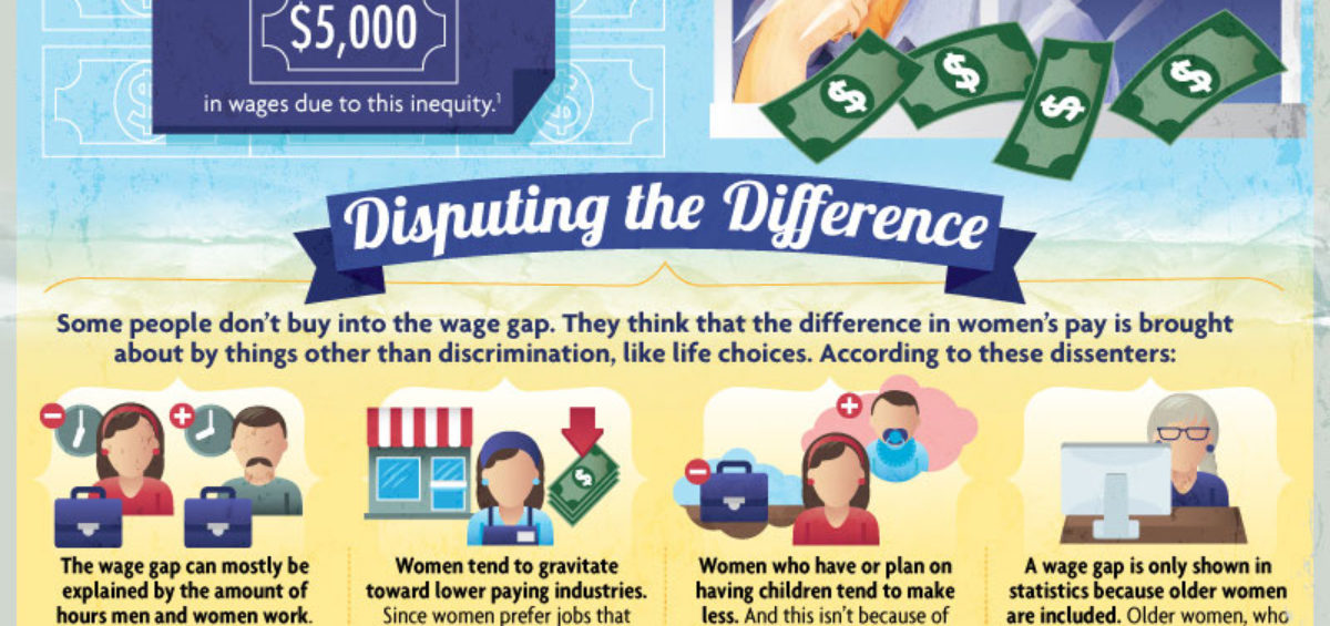 wage gap infographic
