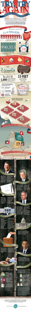 immigration-reform-infographic