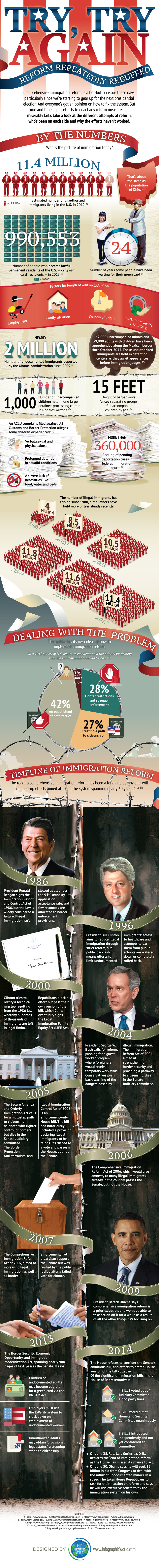 immigration reform infographic