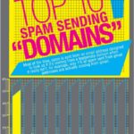 history of spam