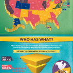 Wealth in the United States