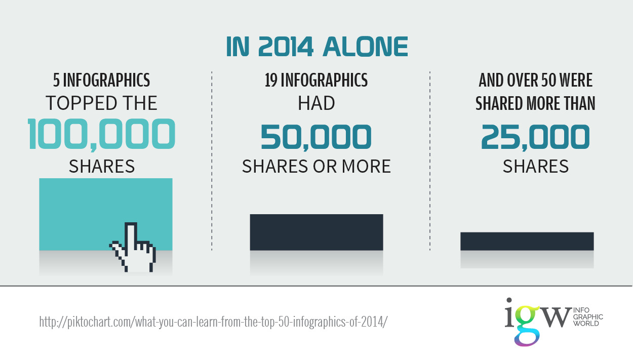 2014 use of infographics