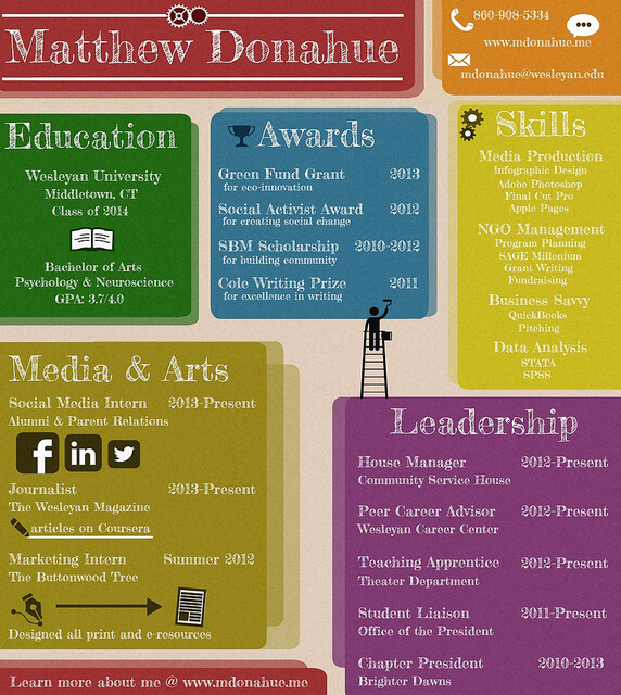 colorful example infographic resume