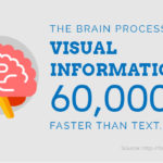 visual content marketing - featured