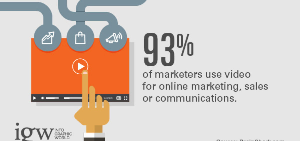 93% for marketers use video