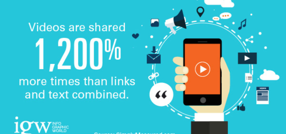 videos increase shareability