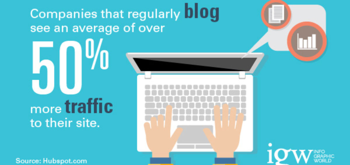 blogging regularly increases traffic