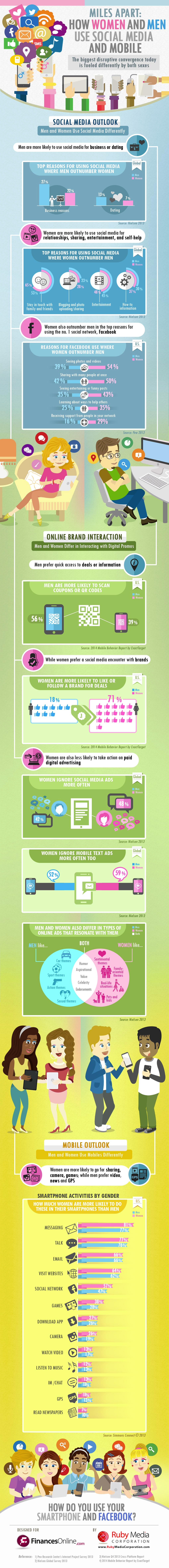 how men and women use social media