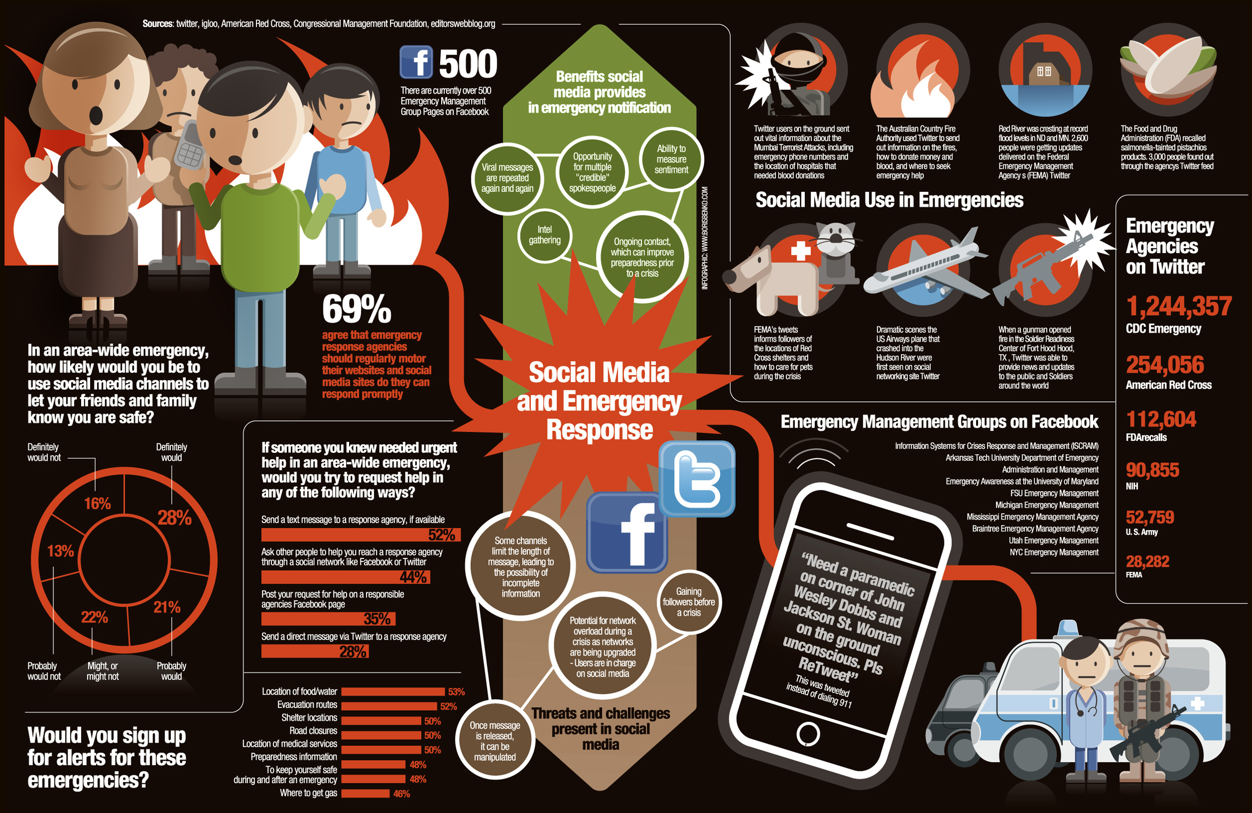 social media marketing emergency