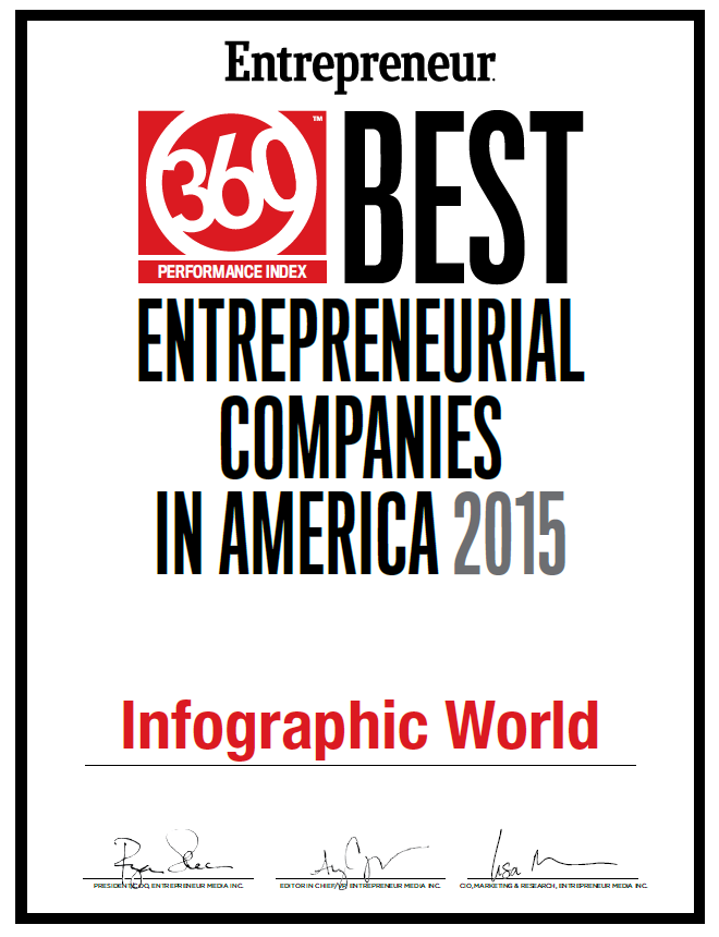 Infographic World - Entrepreneur Magazine