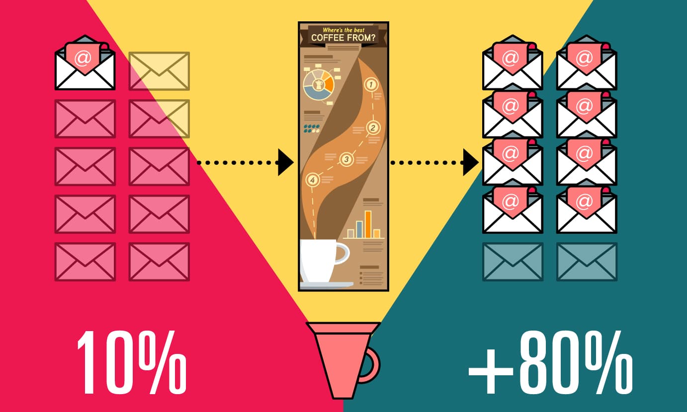 increase email open rates with infographics 1