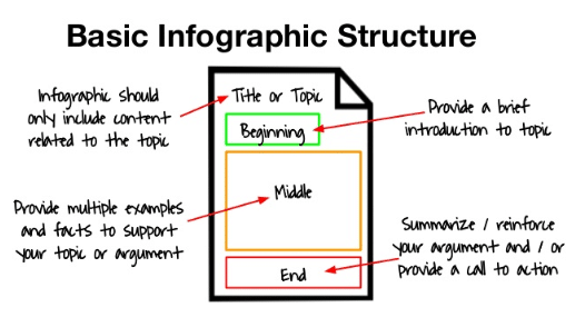 basic infographic structure