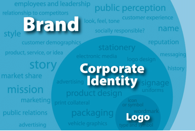difference between brand identity and visual identity