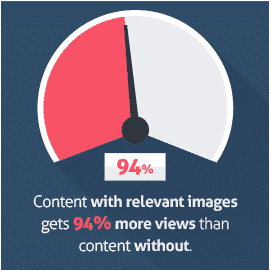 images increase conversions