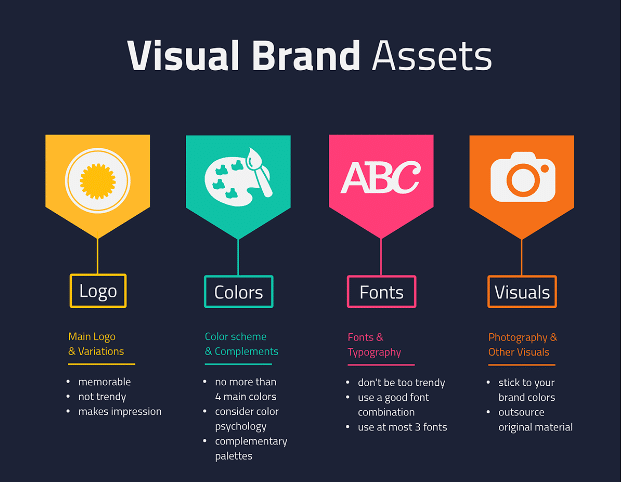 guide Visual Marketing