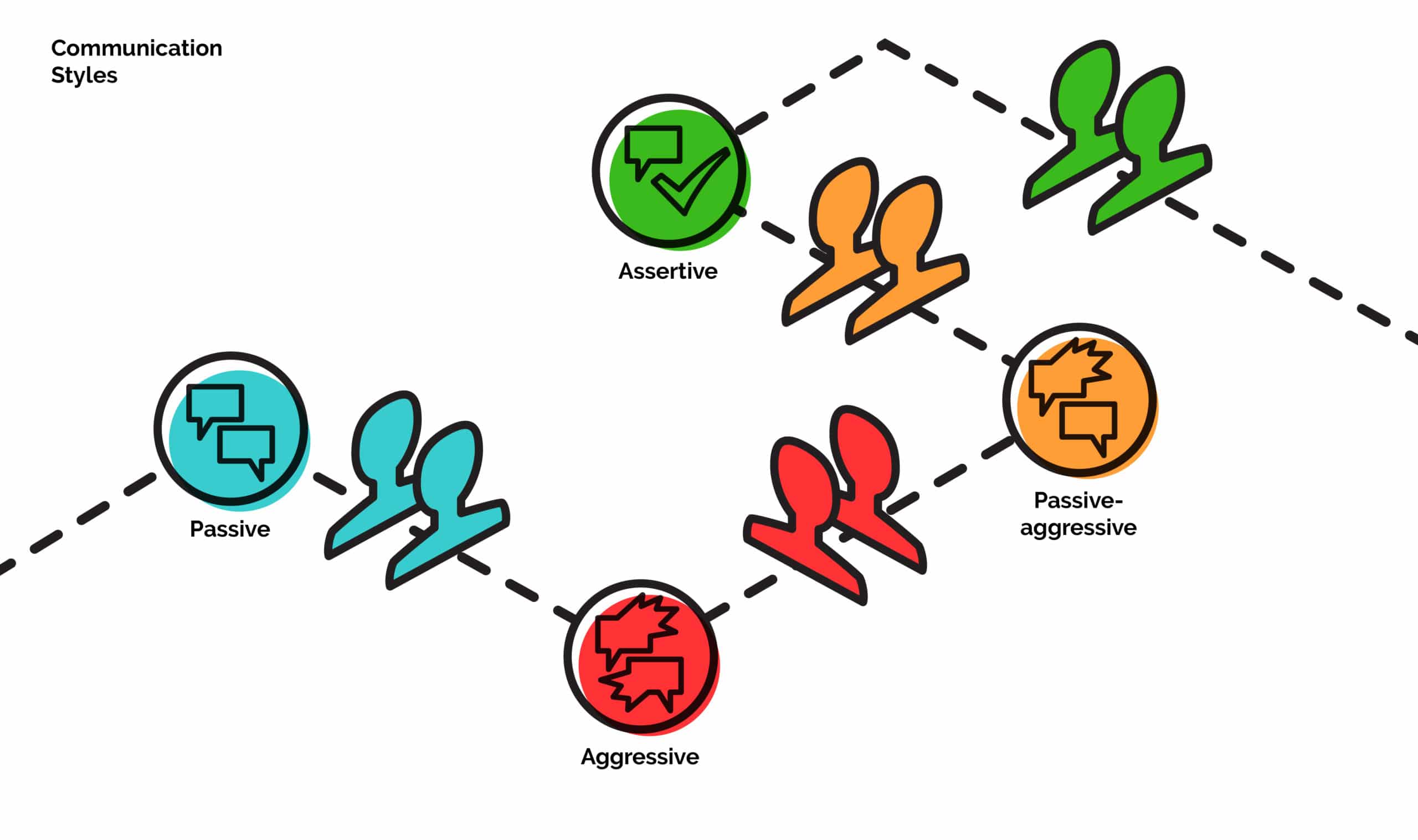 4-types-of-communication-styles-communication-at-work-igw