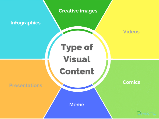 types of visual content for visual identity