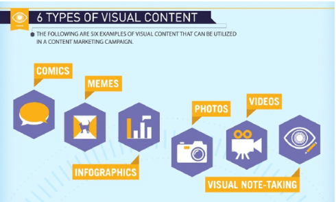 types of visual content for visual storytelling