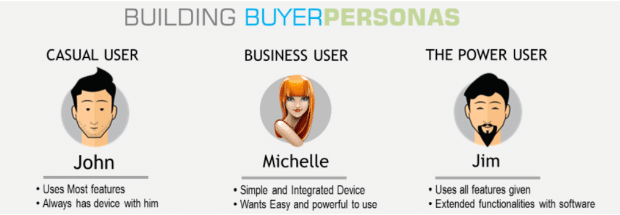 use buyer persona to create infographic