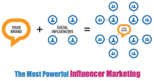use influencer marketing to share infographics