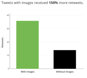 use visual media on twitter