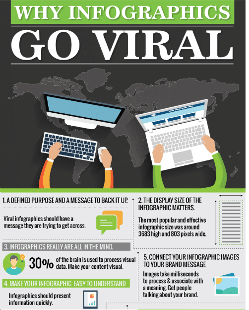 why infographics go viral