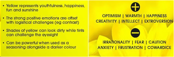 yellow meaning