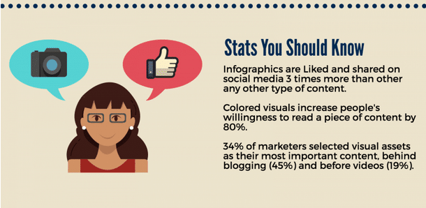 benefits of infographics for organic website traffic