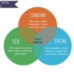 seo vs social media content
